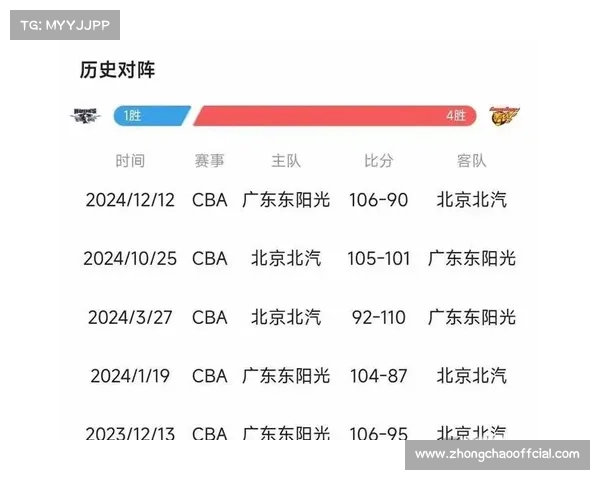 CBA元旦大战联动文旅消费，球票附加商圈优惠引热潮