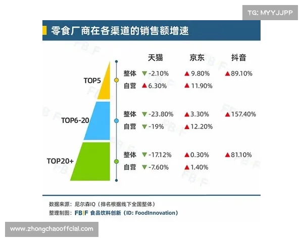 俱乐部商品销售额增长30%，线上平台成主力渠道